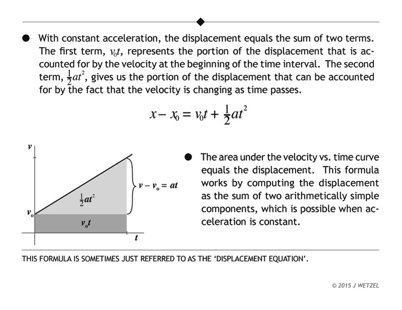 Main points for the displacement equation.