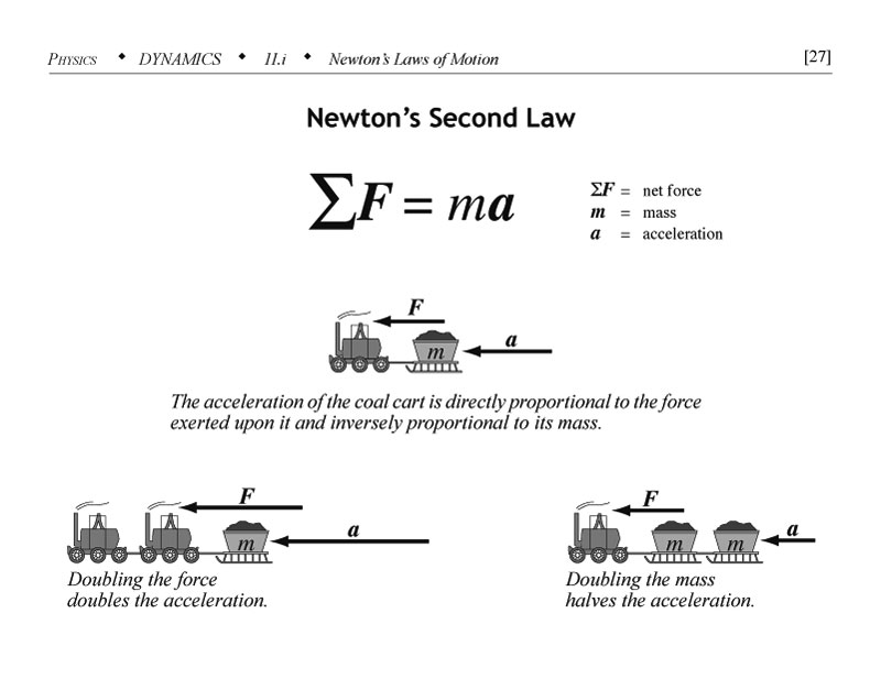 2nd Law of Motion