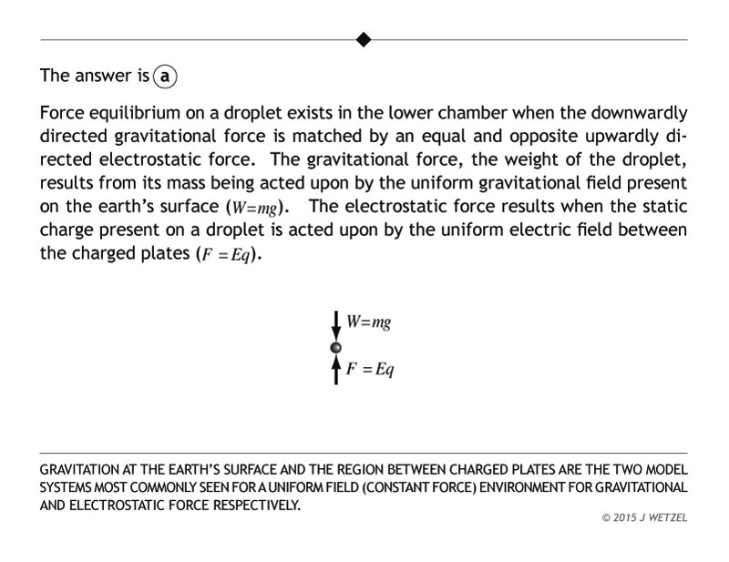 Explanation of Millikan oil drop fundamental forces problem
