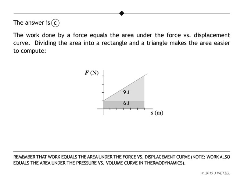 Explanation of work & energy graph problem