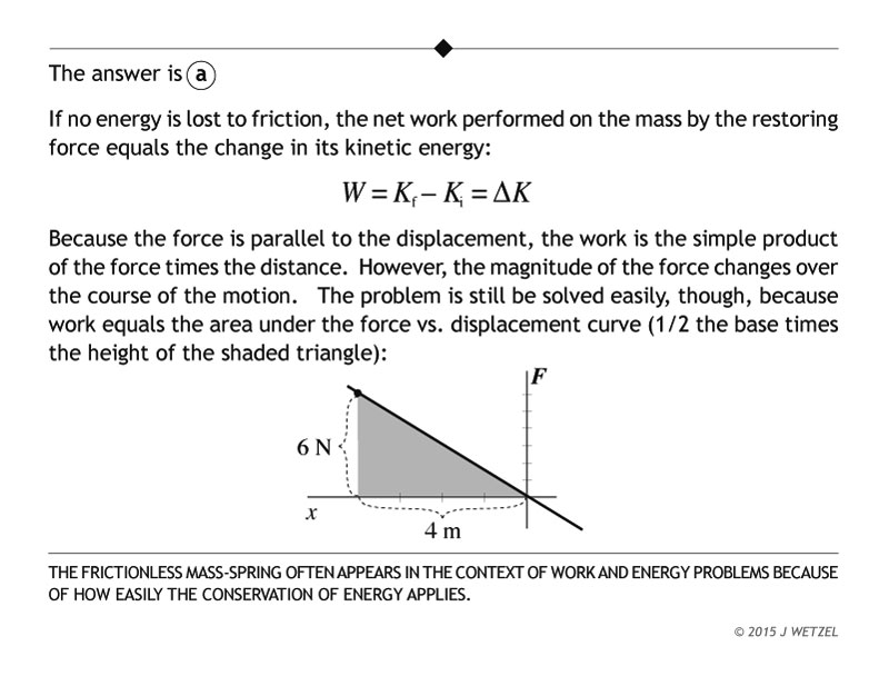 Explanation of work & energy stretched spring problem