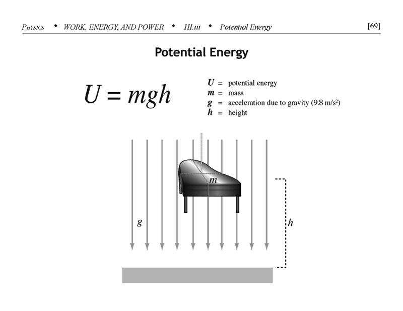 Potential energy