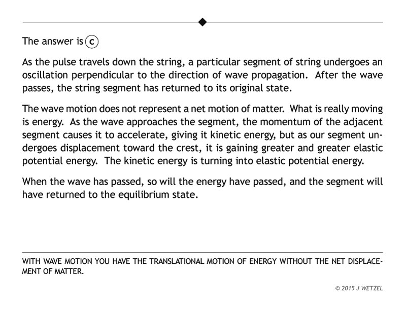 Stretched string waves problem explanation