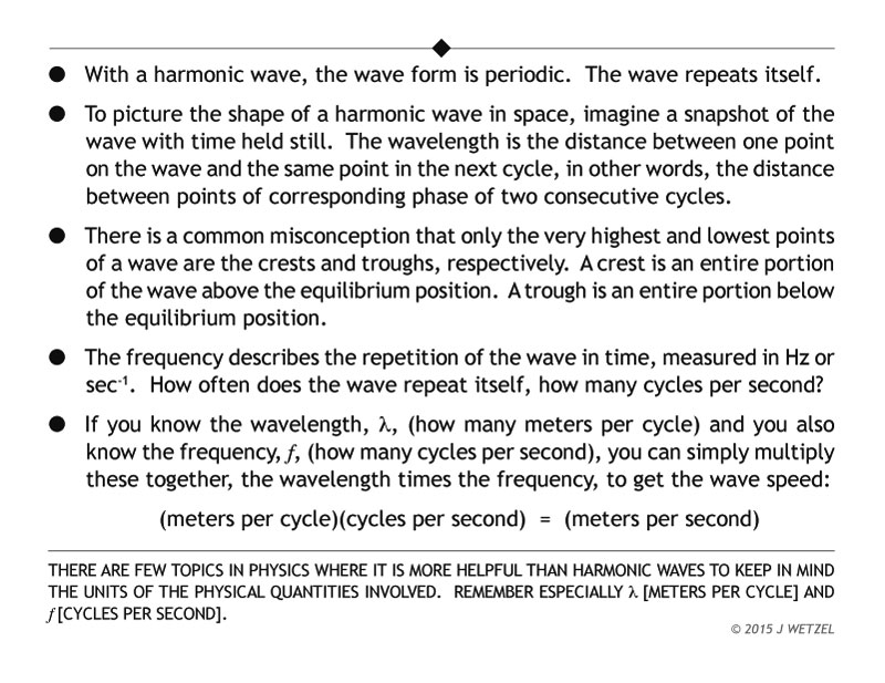 Harmonic wave main points