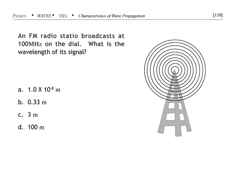 Converting frequency to wavelength of radio waves