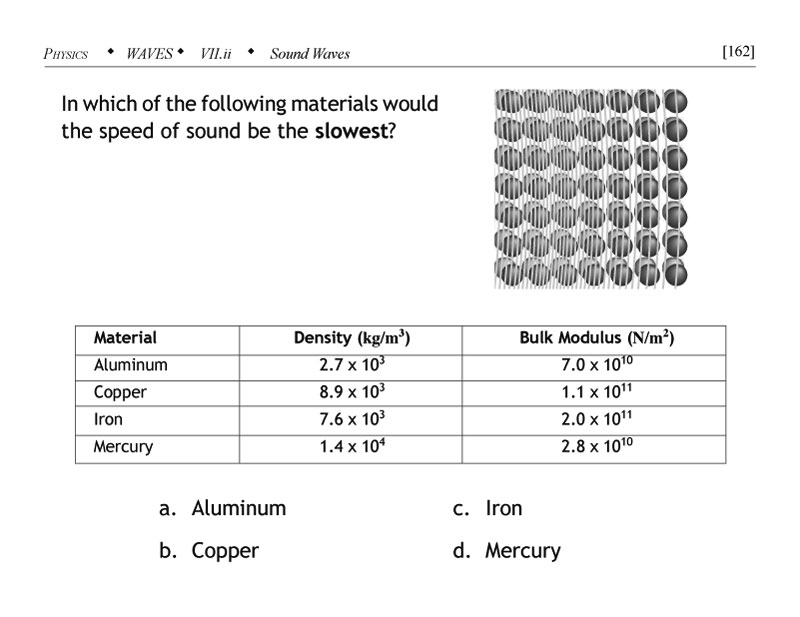 Bulk modulus density speed of sound problem