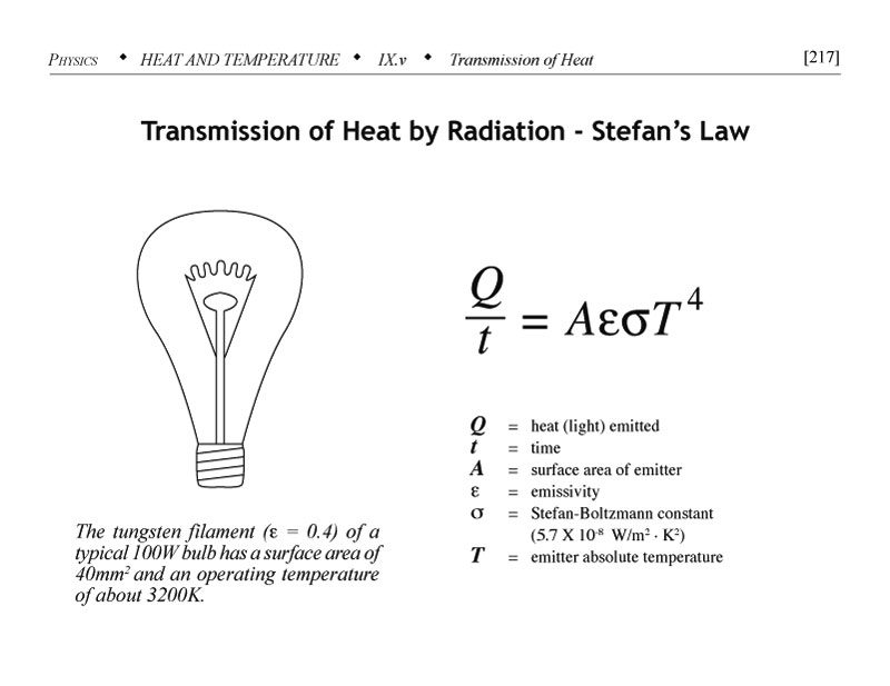 Transmission of heat by radiation Stefans Law