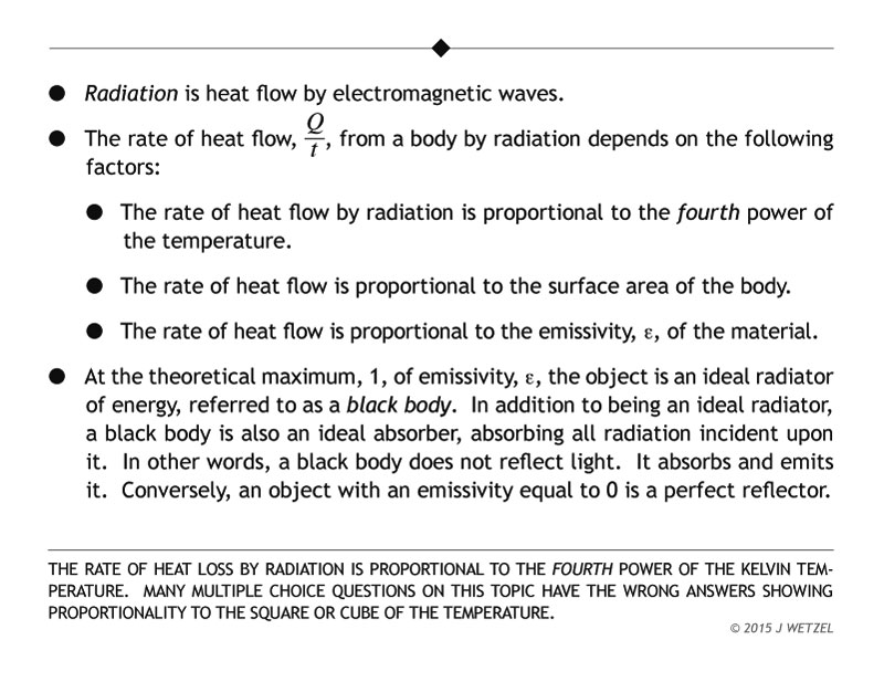 Radiation of heat learning points