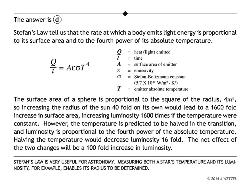 Stefans law problem explanation