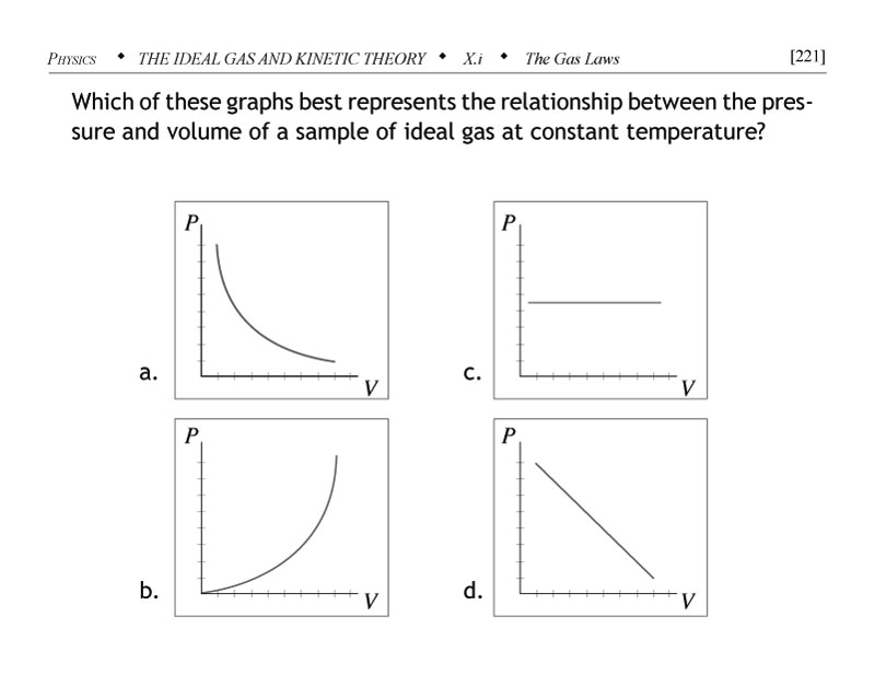 Boyles law graph problem