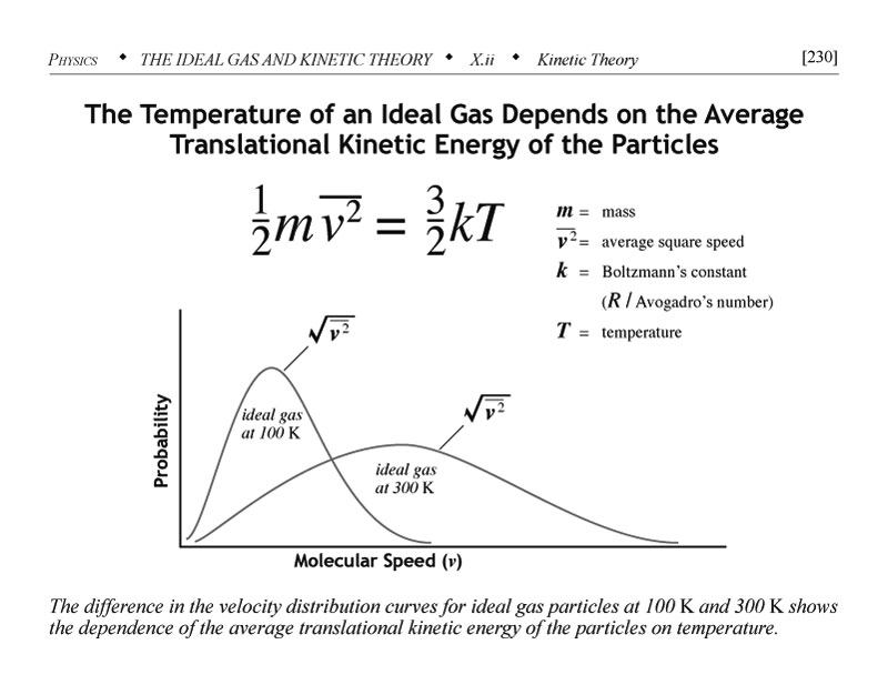 Kinetic theory of gases