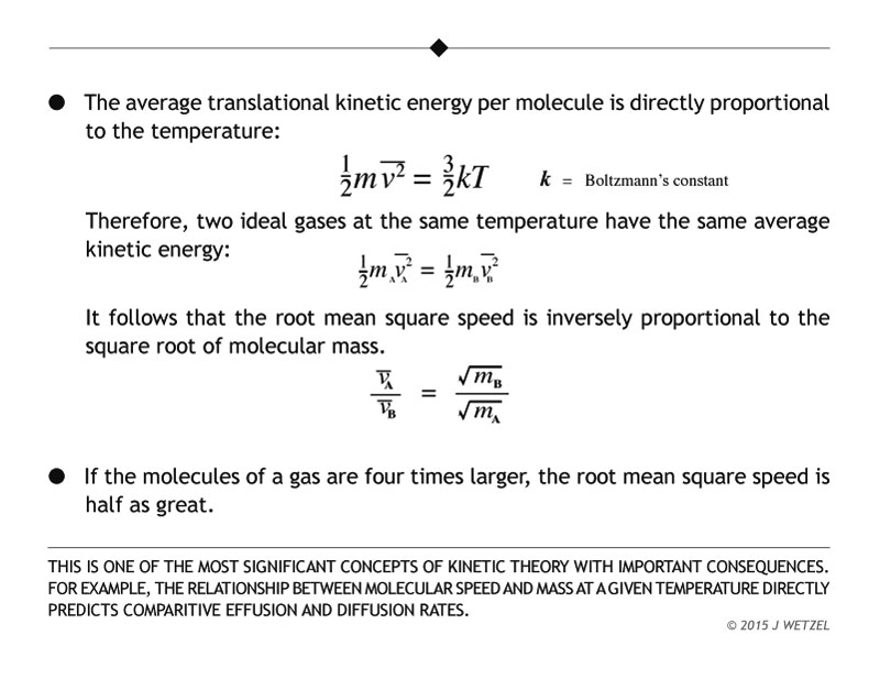 Basis of grahams law