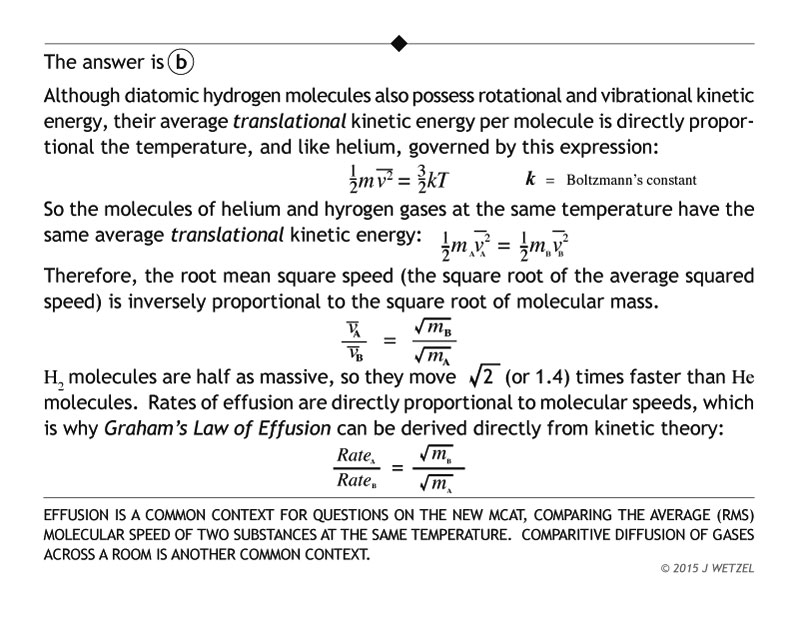 Effusion problem explanation