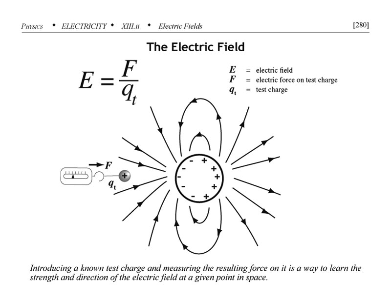 Electric field