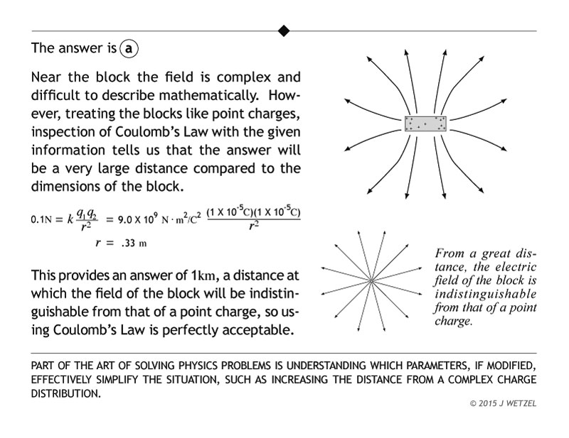 Charged block problem answer and explanation