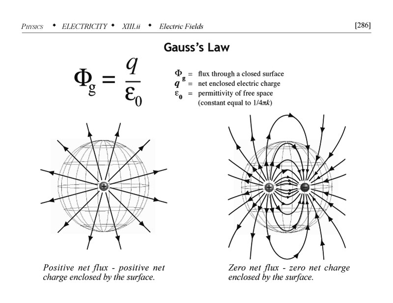 Gauss law