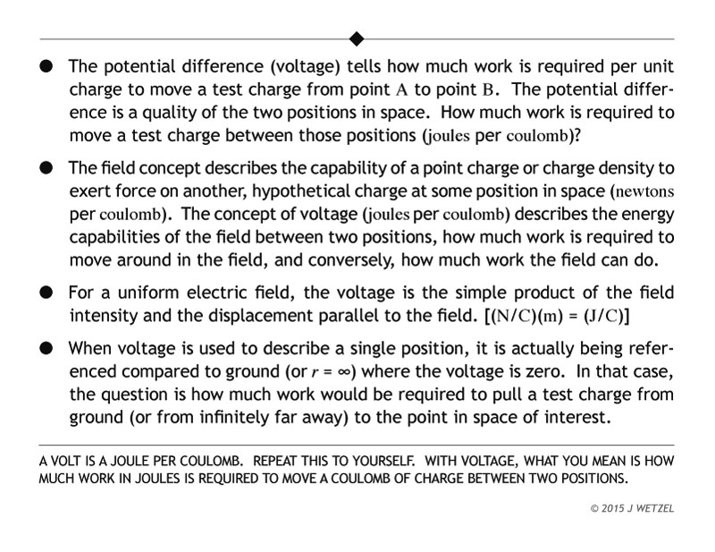 Main ideas for voltage