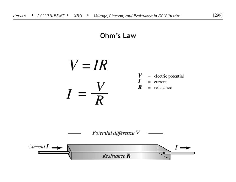 Ohms Law