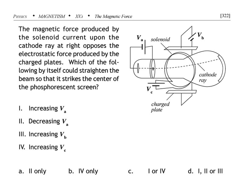 Cathode ray solenoid problem