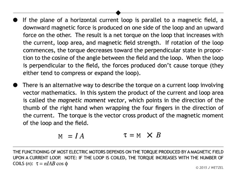 Main ideas for torque on a current loop