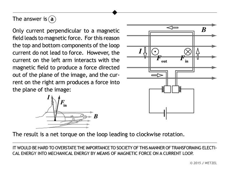 Current loop in magnetic field problem answer