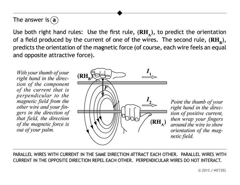 Parallel wire magnetic force explanation