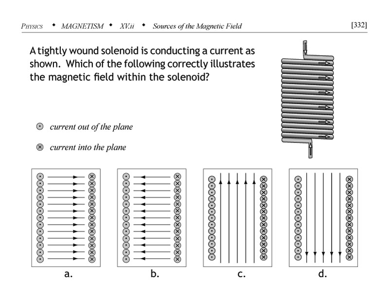 Solenoid magnetism problem