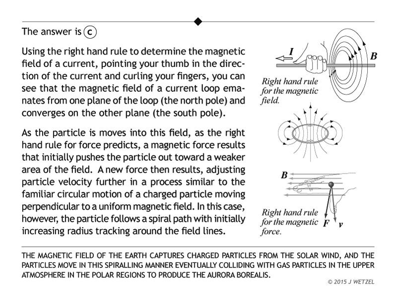 Answer to question concerning particle moving past current loop