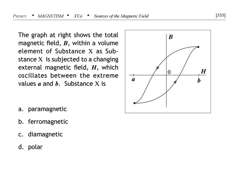 Magnetic hysteresis problem