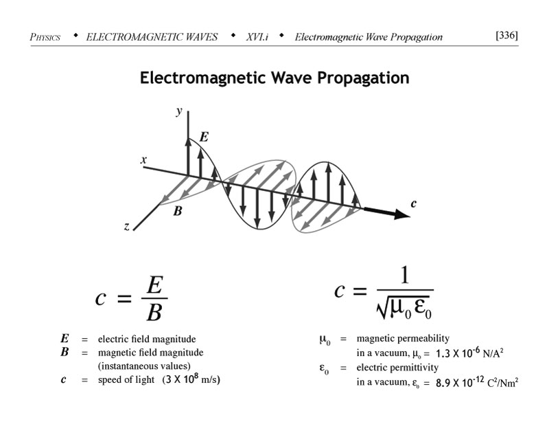 Electromagnetic waves