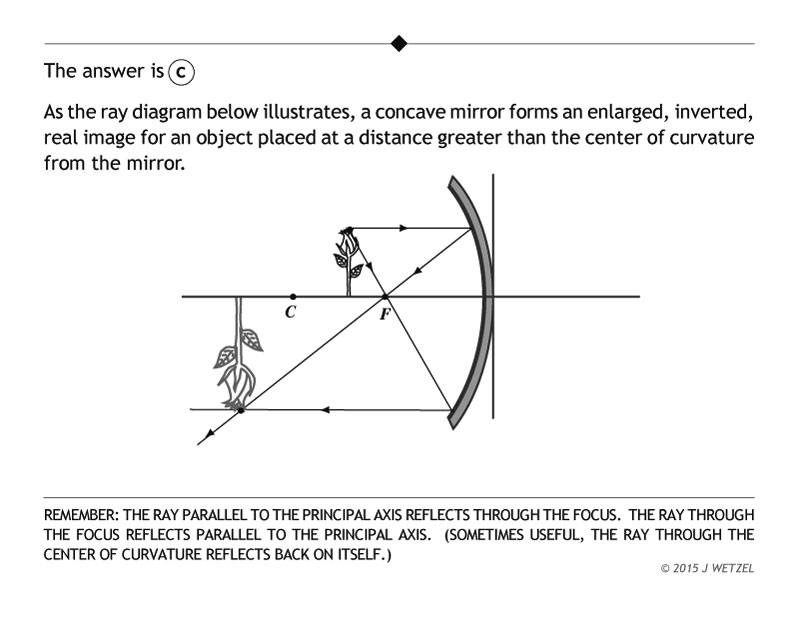 Explanation of spherical mirror question