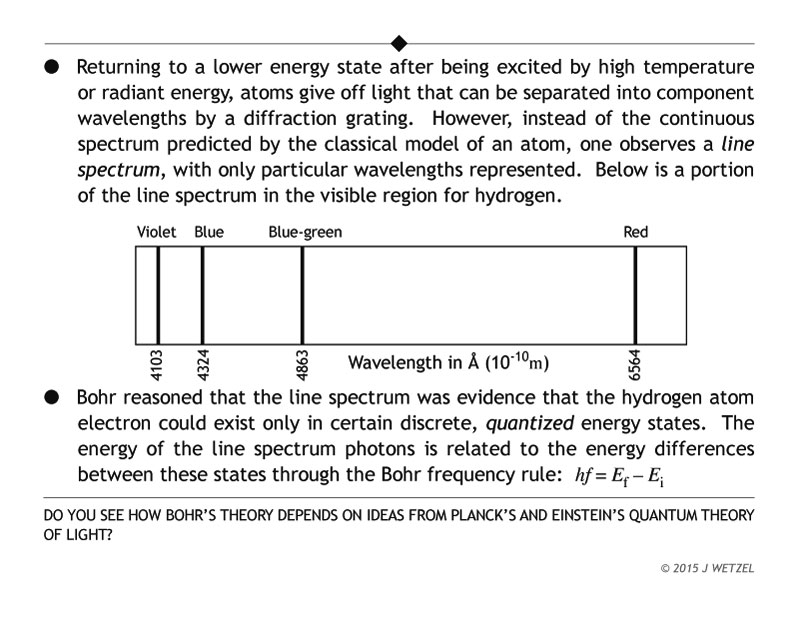 Main ideas for Bohr theory