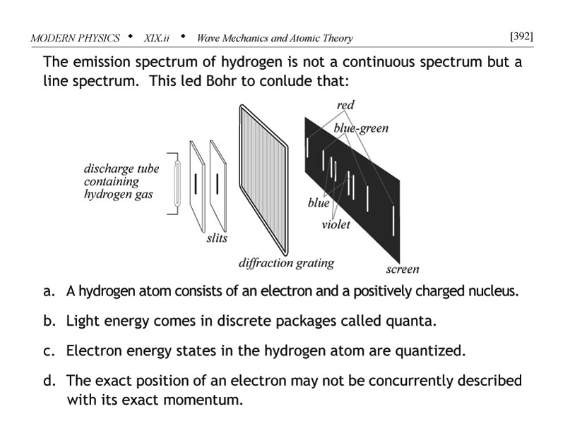 Line spectrum problem