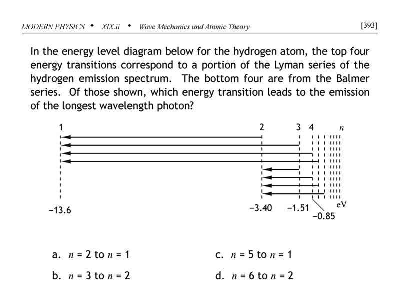 Energy diagram for hydrogen atom