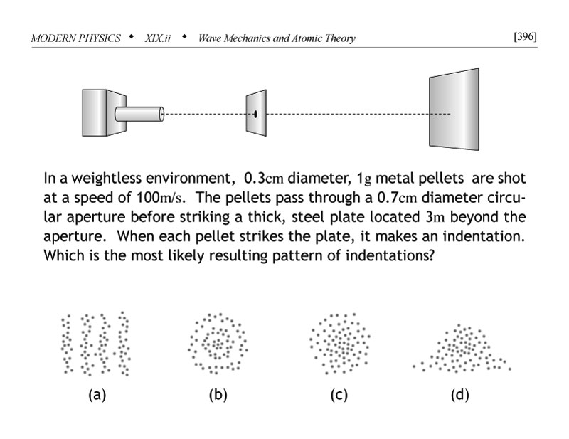 Pattern of indentations problem for quantum mechanics