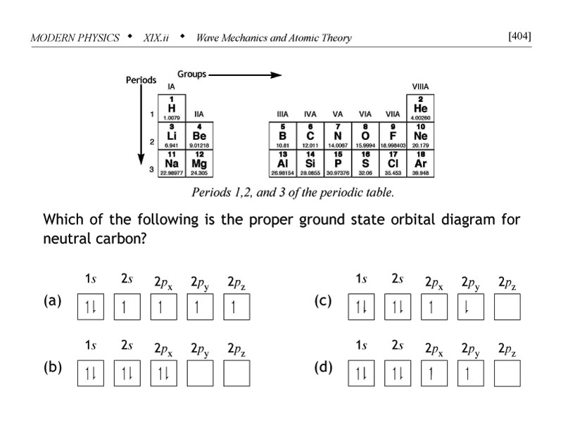 Orbital diagram for neutral carbon