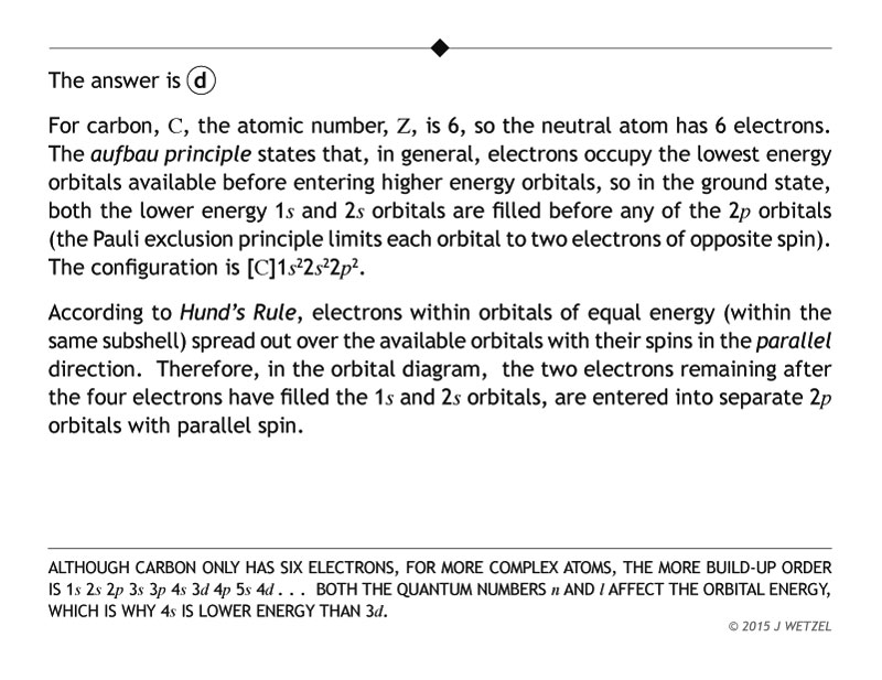 Explanation of ground state orbital diagram of carbon