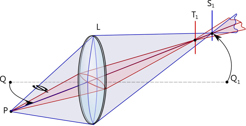 Astigmatism