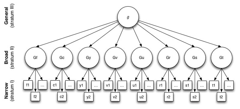 A map of how Divergent Thinking works