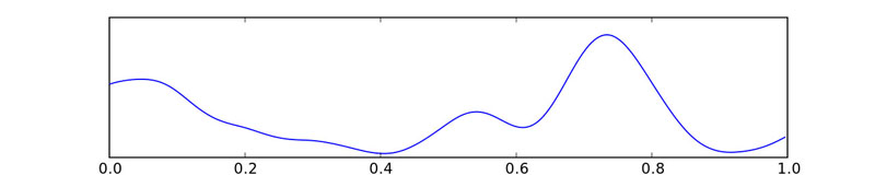 Delta waves