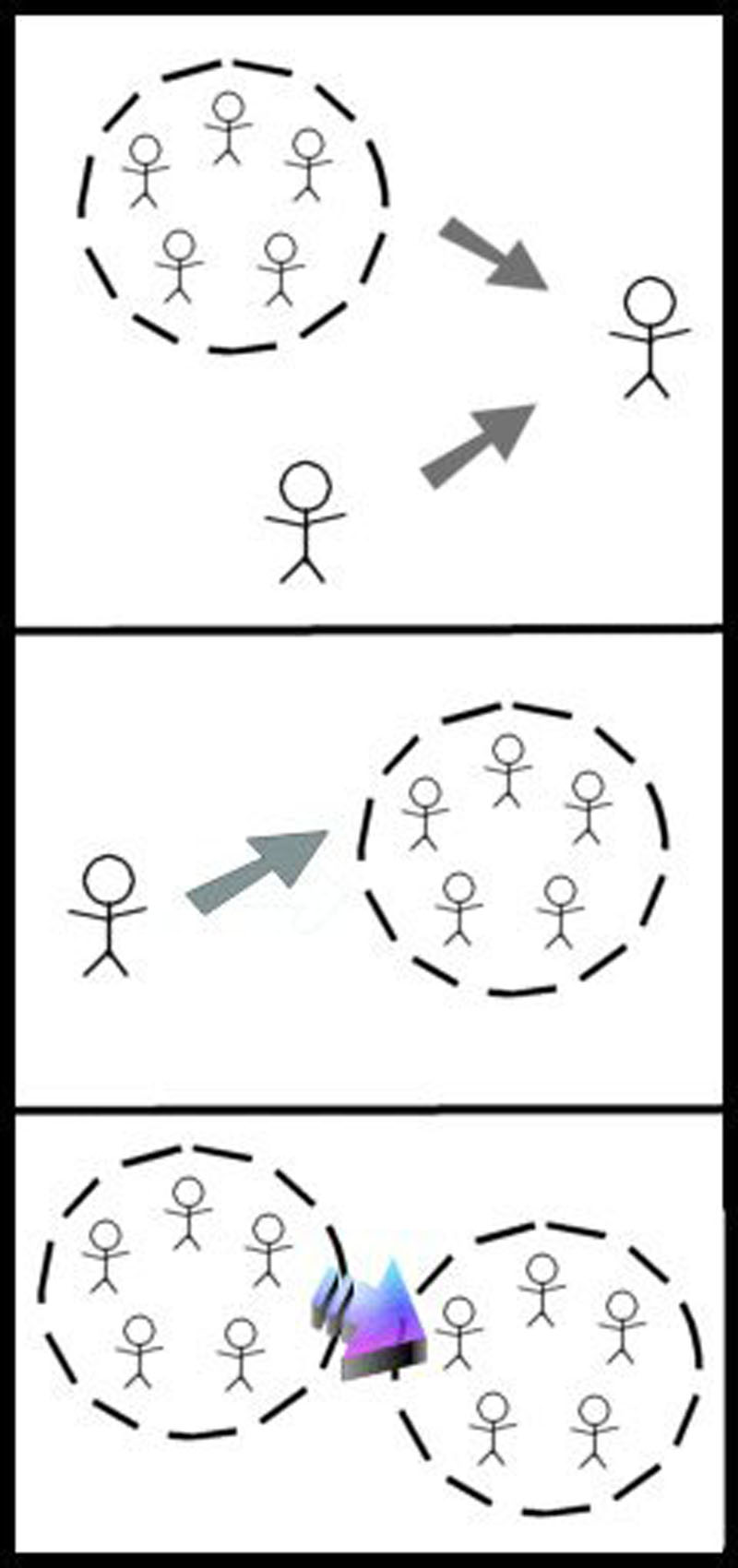 The Milgram experiment: The experimenter (E) persuades the participant (T) to give what the participant believes are painful electric shocks to another participant (L), who is actually an actor. Many participants continued to give shocks despite pleas for mercy from the actor.