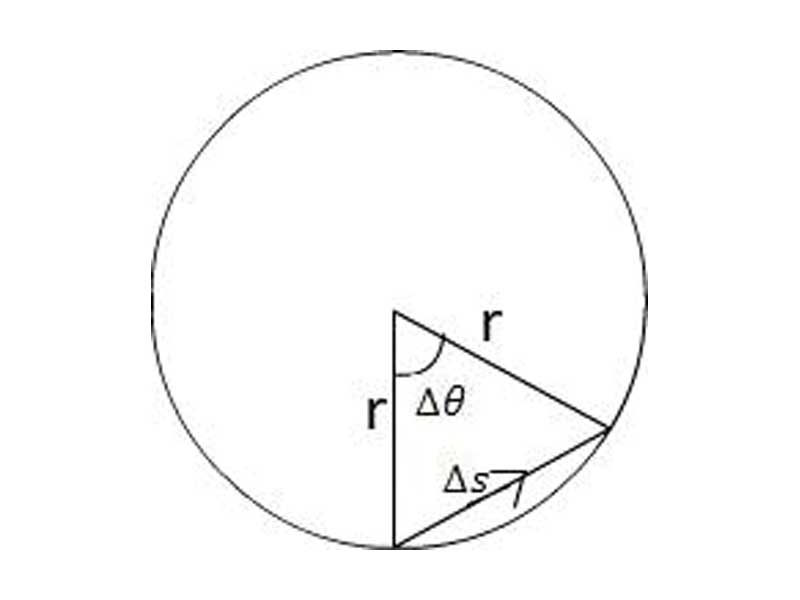 A point of mass that is moving with a constant angular speed around a center.