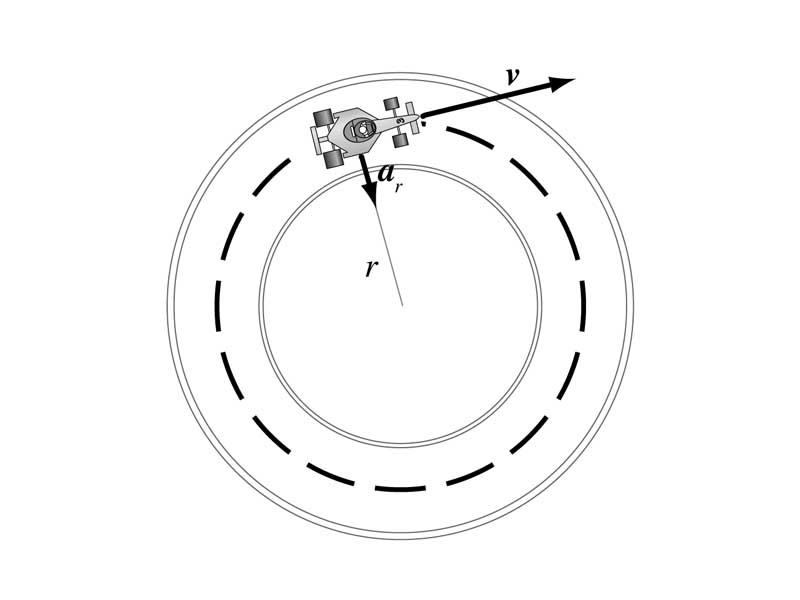 Race car for uniform circular motion problems