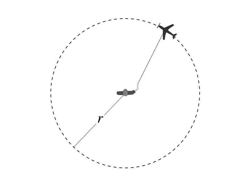 Centripetal acceleration figure