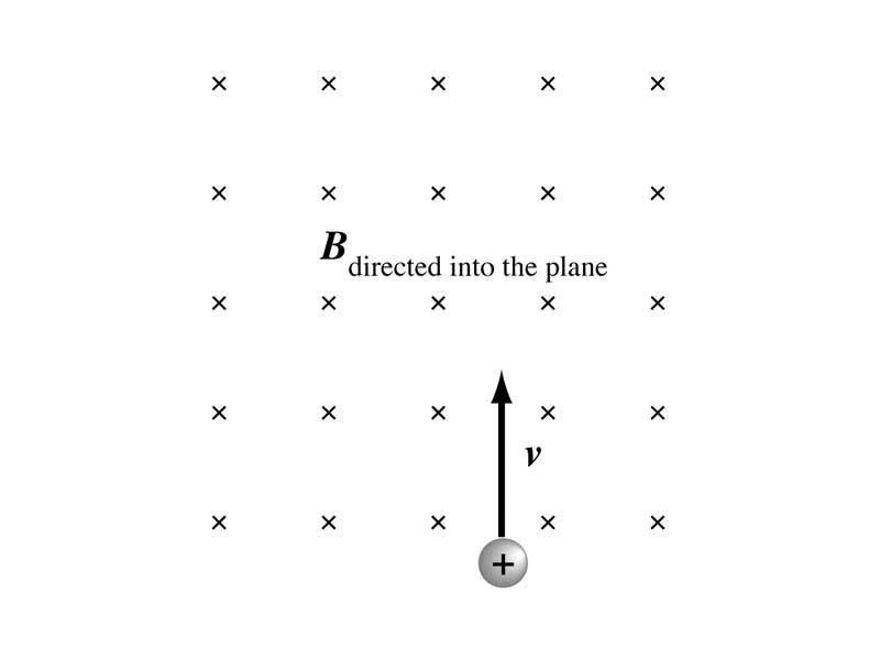 Particle moving through magnetic field