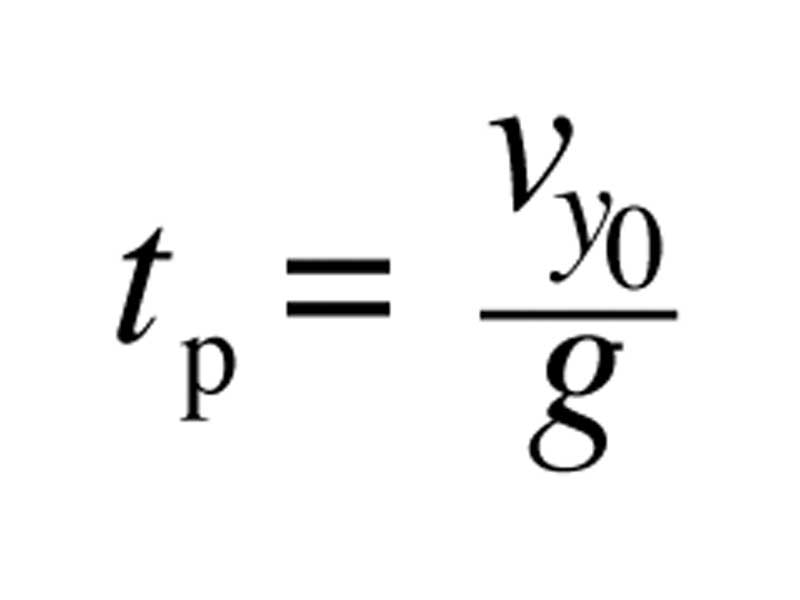 Fomula - Time to reach the peak in projectile motion