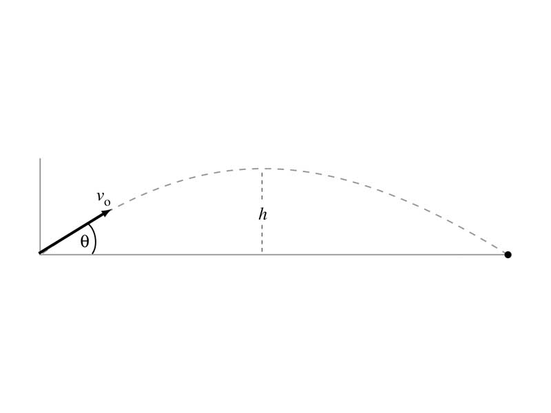 Projectile motion figure