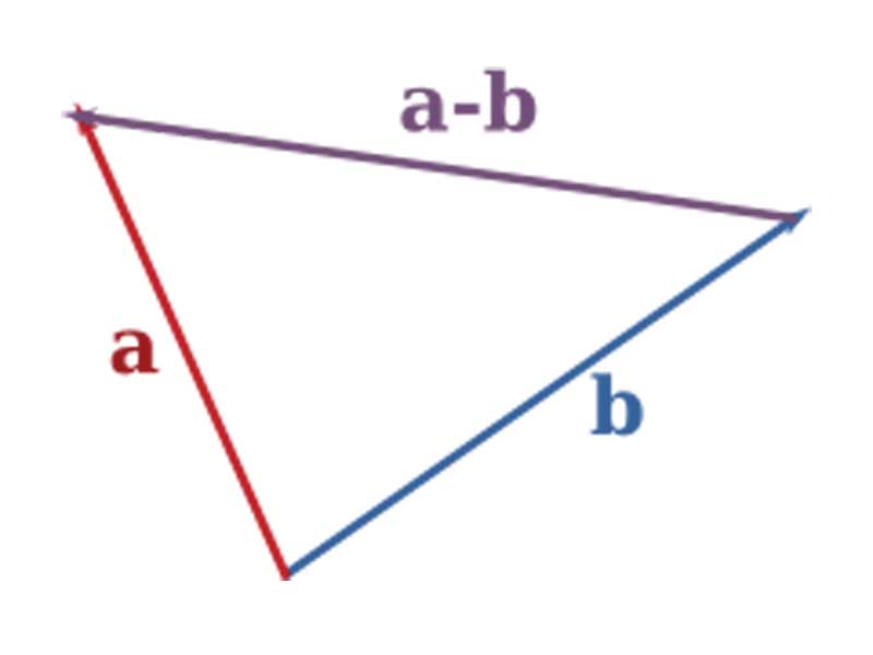 Vector subtraction