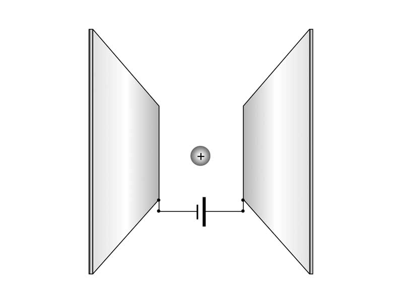 Charged particle between two plates for Newton's Law discussion.