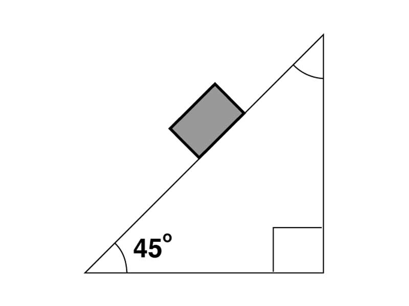 Block on inclined plane.